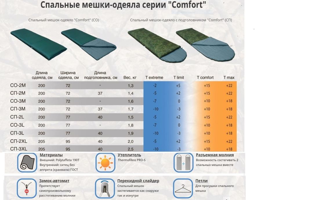 Качественный спальный мешок Mobula СП 2L (комфорт +15)