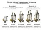 Ewa-Marine - Бокс для подводной фото-видео съемки U-AX