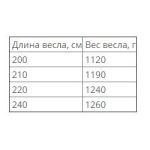 Весло для байдарки двухсекционное Вольный Ветер