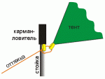  Комплект стоек для тента Снаряжение