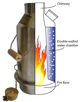 Ирландский самовар Kelly Kettle Base Camp Alumin 1.6