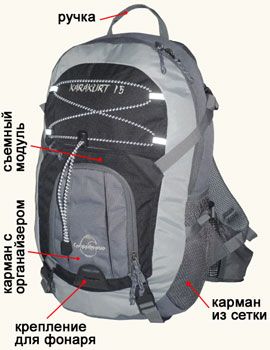 Снаряжение - Рюкзак Karakurt 15
