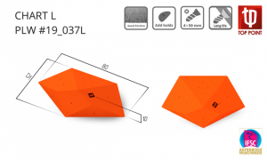 Обсыпной рельеф Top Point Chart
