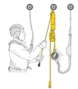 Эвакуационный набор Petzl Jag Rescue Kit