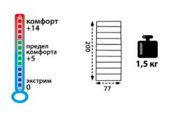 Tramp - Синтетический трехслойный спальник Ladoga 300 (комфорт +14)