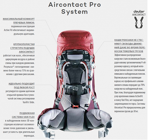 Deuter - Прочный туристический рюкзак Aircontact Pro 55+15 SL