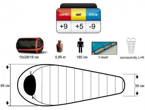 Pinguin - Кемпинговый спальный мешок Tramp 185 левый (комфорт +9°С)
