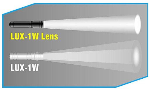 Яркий луч - Карманный фонарик LUX-1W Lens
