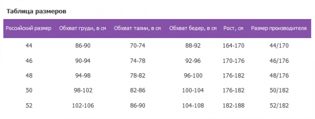 Stayer - Теплый сноубордический комбинезон