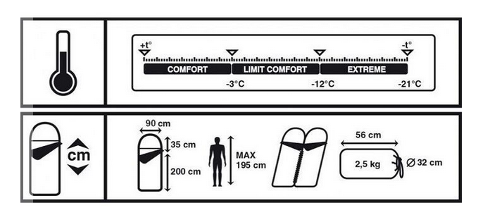 Трехсезонный теплый спальник левый Trek Planet Douglas Wide Comfort (комфорт -3)