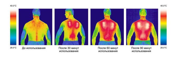 Комбинезон для снегохода с подогревом Redlaika Wag (4400 мАч)