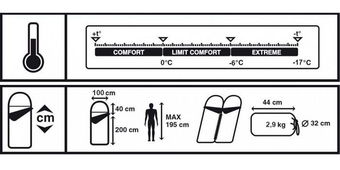 Просторный спальник с правой молнией Trek Planet Belfast Comfort XL (комфорт 0)