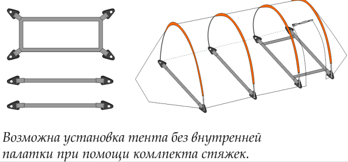 Палатка четырехместная СнарЯжение Одиссей 4 (i)