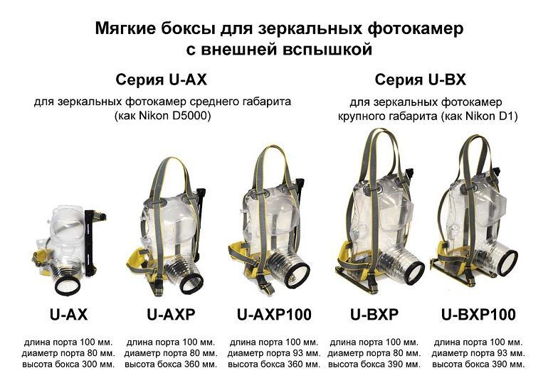Ewa-Marine - Бокс для подводной фото-видео съемки U-AXP