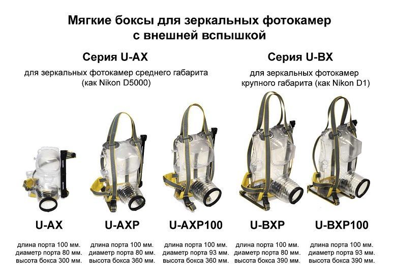 Ewa-Marine - Герметичный бокс для фото-видео съёмки U-AXP100