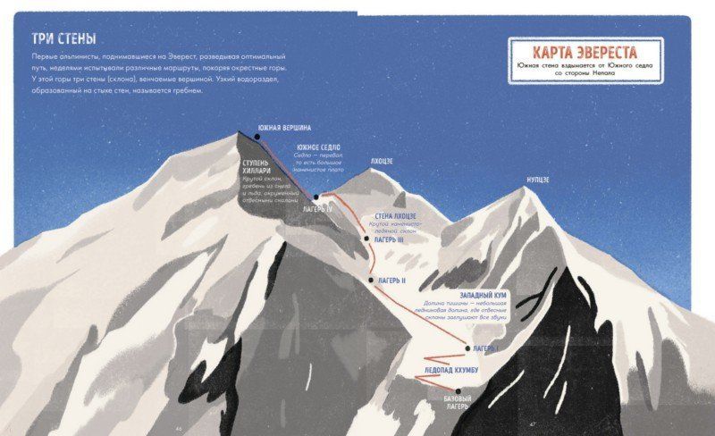 С. Фрэнсис - Книга о легендах и тайнах горы "Эверест"