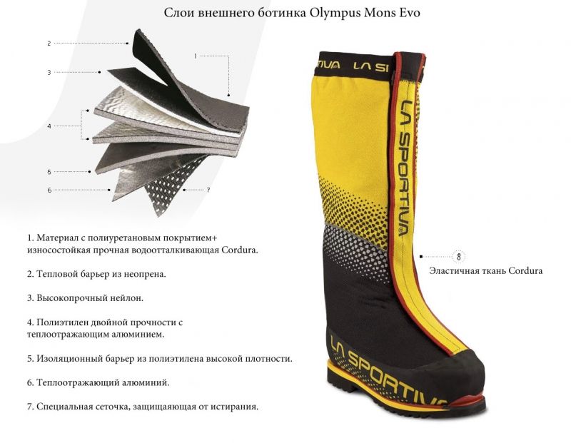 La Sportiva - Ботинки для зимних восхождений Olympus Mons Evo
