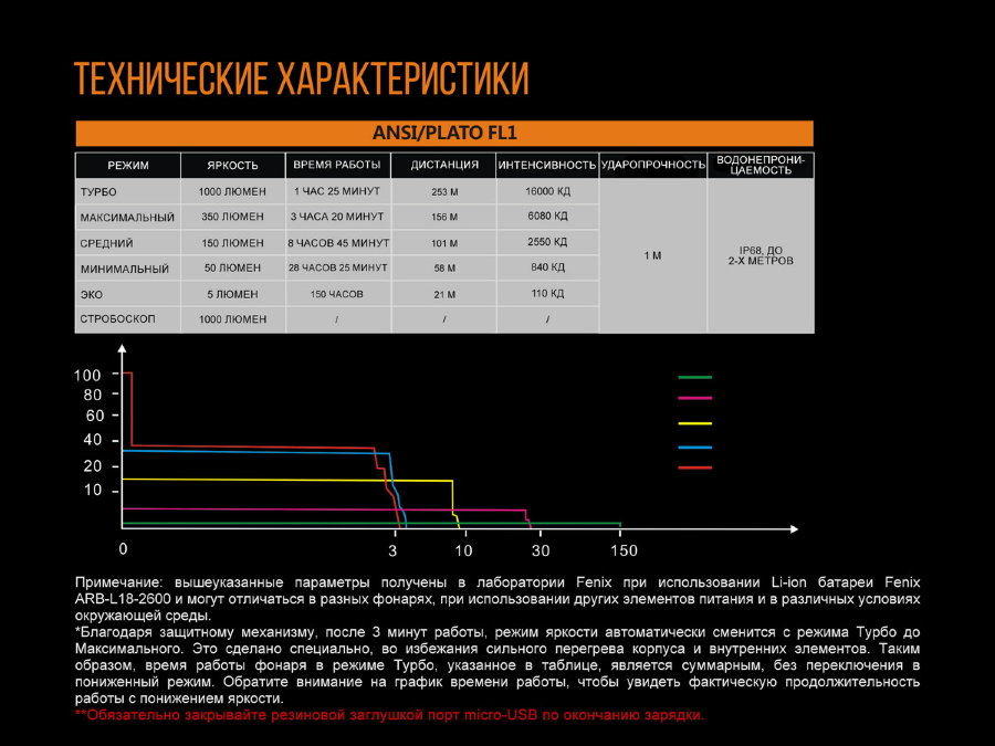 Fenix - Фонарь походный UC30 2017