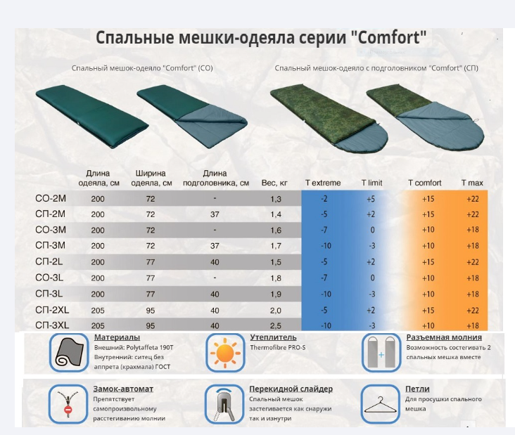 Спальный мешок с подголовником Mobula СП 3М (комфорт +10)