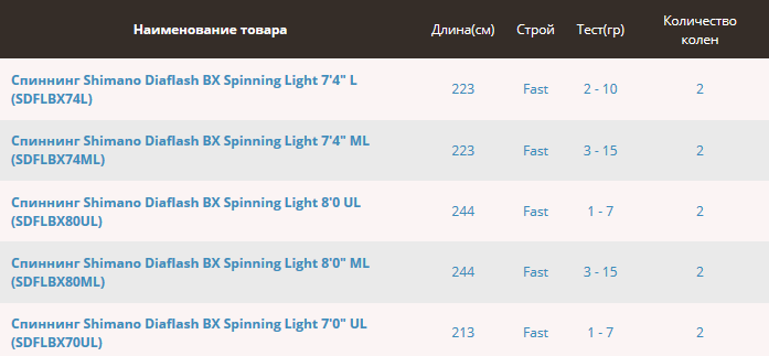 Сверхчувствительный спиннинг Shimano Diaflash BX Spinning Light