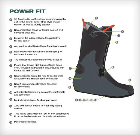 Black Diamond - Удобный горнолыжные ботинки Factor 110