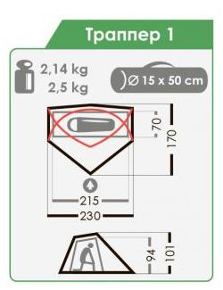 Normal - Одноместная палатка для треккинга Траппер 1 Si/PU