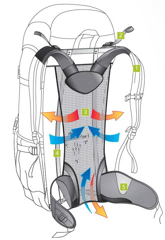 Deuter - Городской рюкзак Aircomfort Futura 22