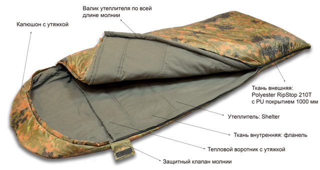 Теплый спальный мешок Talberg Forest II Wide -22C правый (комфорт -2)