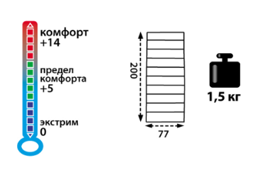 Tramp - Синтетический трехслойный спальник Ladoga 300 (комфорт +14)