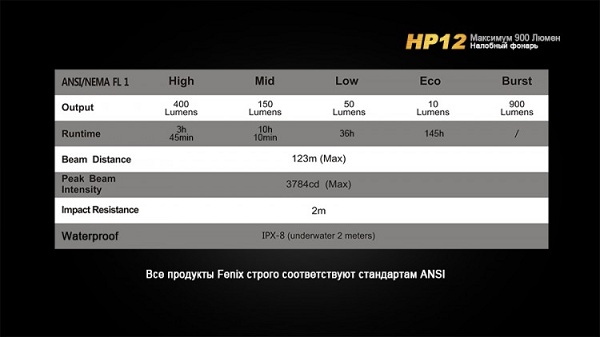 Fenix - Компактный налобный фонарь HP12 Cree XM-L2