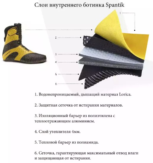 La Sportiva Spantik