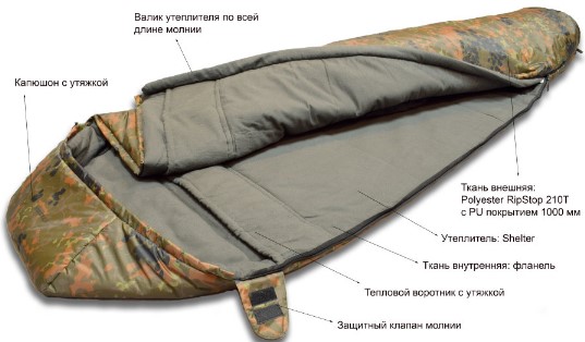Туристический спальный мешок с правой молнией Talberg Forest I Compact -16°С (комфорт -10)