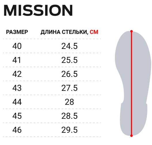 Ботинки мужские Norfin Mission