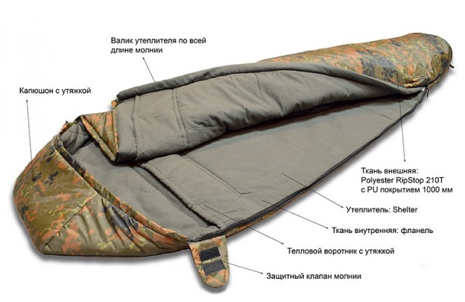 Спальный мешок-одеяло Talberg Forest II -11C правый (комфорт +9)