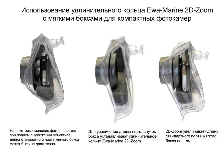 Ewa-Marine - Надежное удлинительное кольцо 2D-Zoom