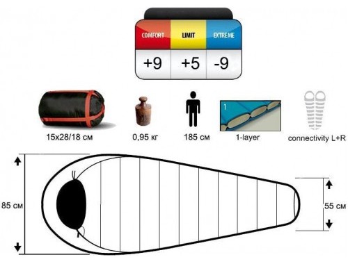 Pinguin - Кемпинговый спальный мешок Tramp 185 правый (комфорт +9°С)