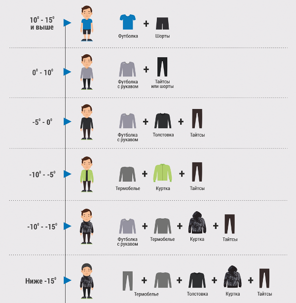 Как одеваться на пробежку при разной погоде.png